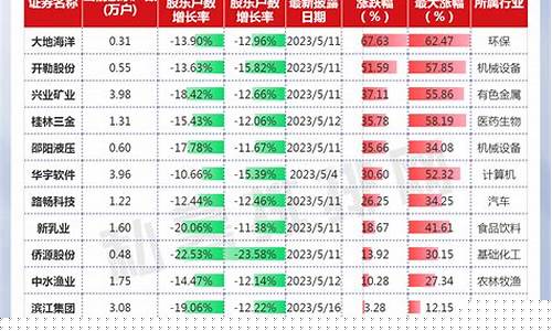 个股最新资讯(个股今日查询)_https://www.brunchezvous.com_自由行_第1张