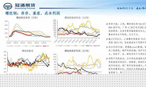 新未来期货(未来期货行情)_自驾游_第1张_自驾旅游网 新未来期货(未来期货行情)_https://www.brunchezvous.com_自驾游_第1张