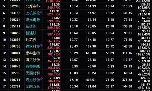 股票涨幅新规定最新公告(股票涨幅最新规定20%)_自驾游_第1张_自驾旅游网 股票涨幅新规定最新公告(股票涨幅最新规定20%)_https://www.brunchezvous.com_自驾游_第1张