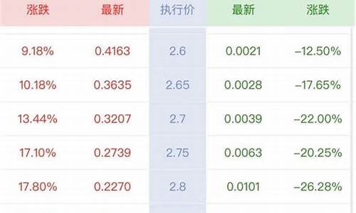 上证50ETF交易规则(上证50etf包括哪些股票)_自驾游_第1张_自驾旅游网 上证50ETF交易规则(上证50etf包括哪些股票)_https://www.brunchezvous.com_自驾游_第1张