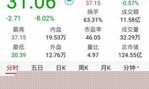 炒股交流群是骗局吗(炒股的群是真是假)_旅游景点_第1张_自驾旅游网 炒股交流群是骗局吗(炒股的群是真是假)_https://www.brunchezvous.com_旅游景点_第1张