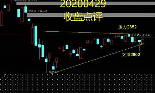 今日股市收盘点评(今日股市评论最新)_https://www.brunchezvous.com_自由行_第1张