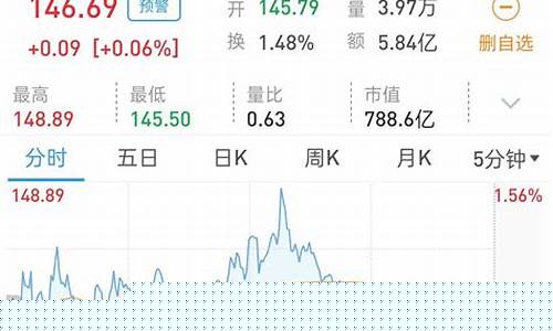 炒股用哪款app(适于炒股的手机-ZOL问答)_旅游攻略_第1张_自驾旅游网 炒股用哪款app(适于炒股的手机-ZOL问答)_https://www.brunchezvous.com_旅游攻略_第1张