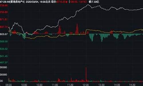 蓝筹股有哪些(蓝筹股是什么意思)_https://www.brunchezvous.com_旅游景点_第1张