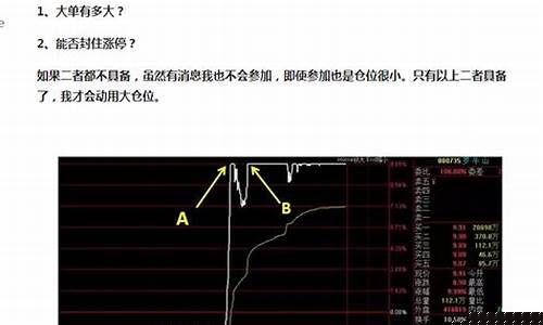 短线选股技巧 第二天必涨选股法(超短线次日必涨选股法)_https://www.brunchezvous.com_旅游景点_第1张