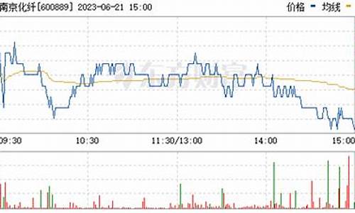 玻璃化纤股票(玻璃化纤股票有哪些)_https://www.brunchezvous.com_自驾游_第1张