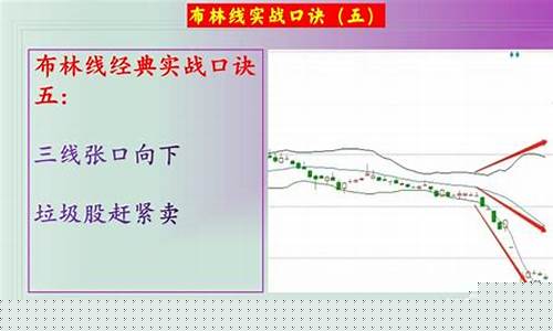 布林线八大口诀(布林线详细讲解)_自由行_第1张_自驾旅游网 布林线八大口诀(布林线详细讲解)_https://www.brunchezvous.com_自由行_第1张