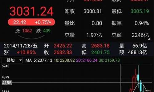 一万块钱炒股一个月可以赚多少(一万炒股能挣钱吗)_旅游攻略_第1张_自驾旅游网 一万块钱炒股一个月可以赚多少(一万炒股能挣钱吗)_https://www.brunchezvous.com_旅游攻略_第1张