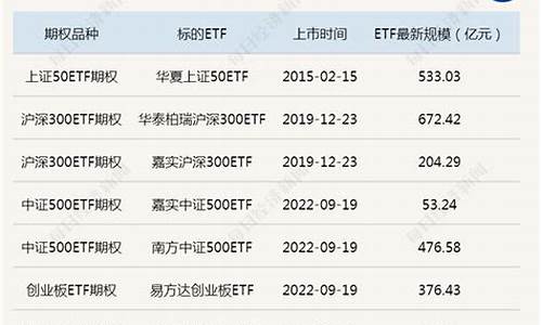 科创50etf期权怎么交易(科创板50etf期权交易规则及费用)_https://www.brunchezvous.com_旅游攻略_第1张