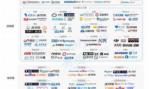 人工智能上市龙头公司排名(华为算力第一龙头股6元左右)_https://www.brunchezvous.com_自由行_第1张