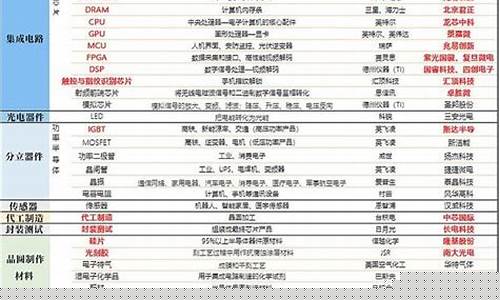 半导体设备龙头股一览(半导体设备龙头上市公司)_https://www.brunchezvous.com_自由行_第1张