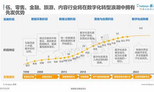 数字经济包括哪些行业涉及的产品(数字经济有关的行业)_https://www.brunchezvous.com_旅游景点_第1张