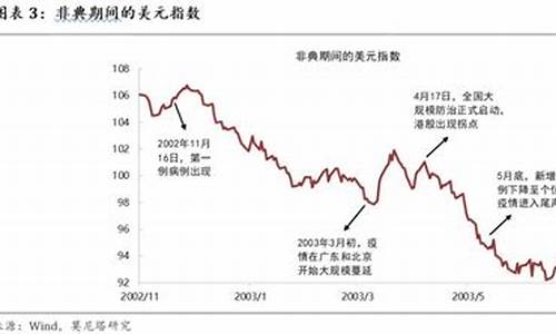 美元指数手机新浪网(美元指数走势图新浪网)_旅游攻略_第1张_自驾旅游网 美元指数手机新浪网(美元指数走势图新浪网)_https://www.brunchezvous.com_旅游攻略_第1张