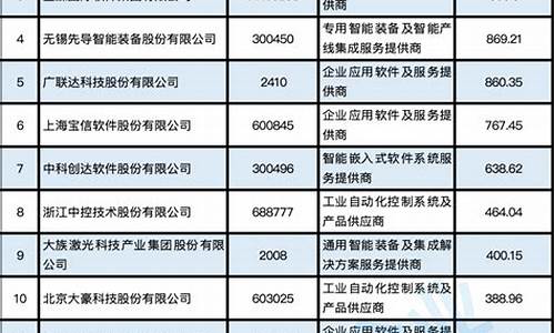 上市公司大全名单(上市公司股票一览表)_https://www.brunchezvous.com_旅游景点_第1张