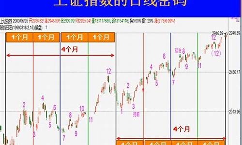 期货入门培训(期货基础知识培训)_https://www.brunchezvous.com_旅游景点_第1张