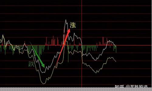 股票的涨跌与涨跌幅(股票涨跌的逻辑)_https://www.brunchezvous.com_旅游攻略_第1张