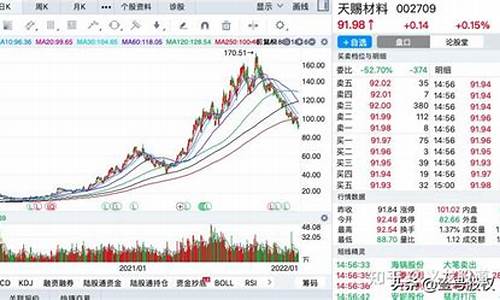 股票上市以来涨幅如何计算出来的(股票上市涨幅规则)_https://www.brunchezvous.com_旅游景点_第1张