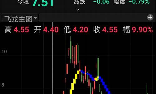 a股量能(a股量能多大算大)_https://www.brunchezvous.com_旅游景点_第1张