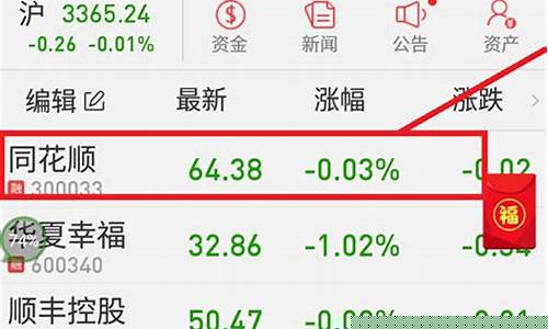 第一次买股票怎么操作(第一次买股票怎么操作才能赚钱)_https://www.brunchezvous.com_自驾游_第1张