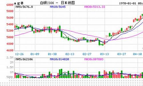 伦敦白银期货实时行情(伦敦白银期货价格行情)_https://www.brunchezvous.com_旅游攻略_第1张