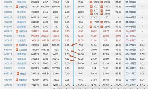 股票一键申购(一键申购影响中签吗)_https://www.brunchezvous.com_旅游攻略_第1张