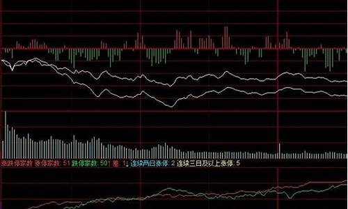 股票大盘600456(股票大盘下载软件)_https://www.brunchezvous.com_自由行_第1张