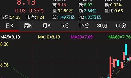 股票虚拟仿真交易软件东方财富(股票虚拟仿真交易软件哪个好)_旅游景点_第1张_自驾旅游网 股票虚拟仿真交易软件东方财富(股票虚拟仿真交易软件哪个好)_https://www.brunchezvous.com_旅游景点_第1张