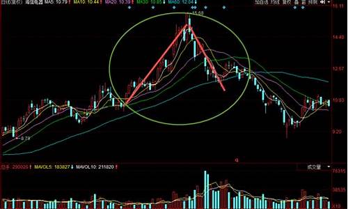 股票吊顶是什么意思(股票点数是什么意思)_https://www.brunchezvous.com_旅游景点_第1张