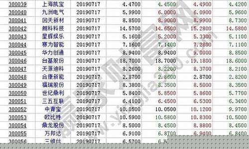 股票代码分类(股票代码分类一览表)_https://www.brunchezvous.com_旅游景点_第1张