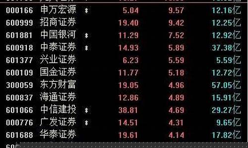 股票开通创业板账户需要多少资金(创业板股票开户需要多少钱)_https://www.brunchezvous.com_旅游景点_第1张