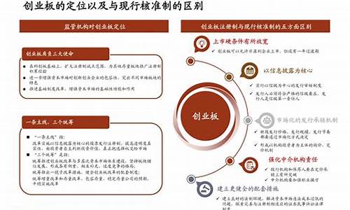 创业板上市公司的基本条件(创业板上市公司基本要求)_https://www.brunchezvous.com_旅游景点_第1张