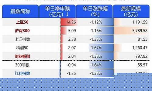 上证50成分股票(上证50成分股是如何选的)_https://www.brunchezvous.com_旅游攻略_第1张