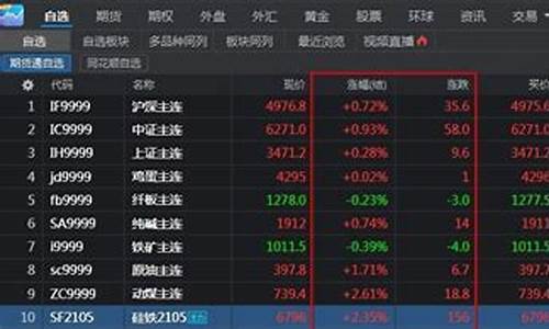 同花顺期货(同花顺期货通能交易吗)_https://www.brunchezvous.com_自驾游_第1张