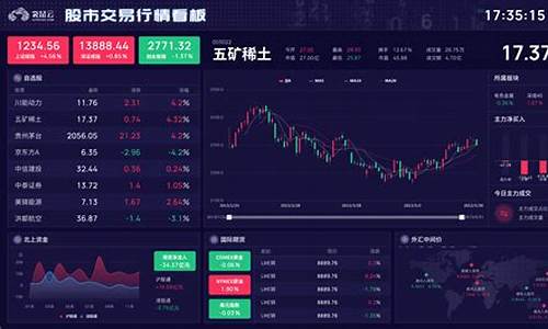 股票交易行情数据收费吗(股票交易券商怎么收费)_https://www.brunchezvous.com_自驾游_第1张