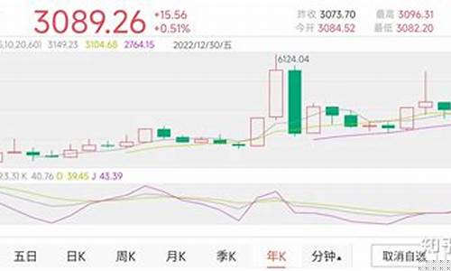中国目前最好的股票(中国目前最好的股票是什么)_https://www.brunchezvous.com_旅游攻略_第1张