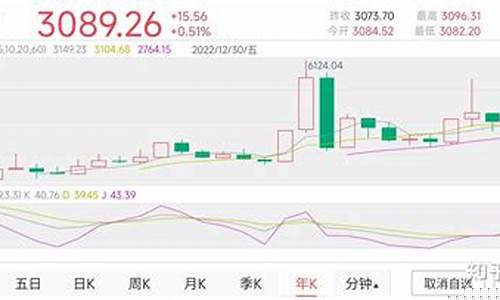 2022年最新股市直播(2022年直播行业趋势)_https://www.brunchezvous.com_旅游景点_第1张