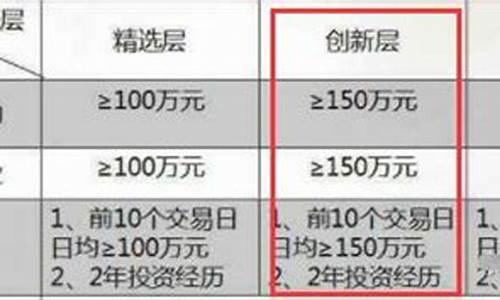 创新层股票什么时候可以转板(创新层股票什么时候可以转板到精选层)_https://www.brunchezvous.com_自由行_第1张