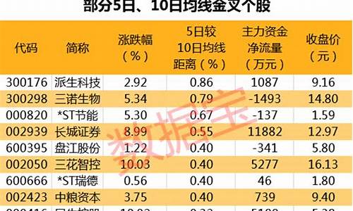 分拆上市概念股一览表(分拆上市意愿概念股什么意思)_https://www.brunchezvous.com_旅游攻略_第1张