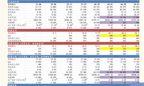 全重股有哪些(什么是全重股什么是蓝筹股)_https://www.brunchezvous.com_自驾游_第1张