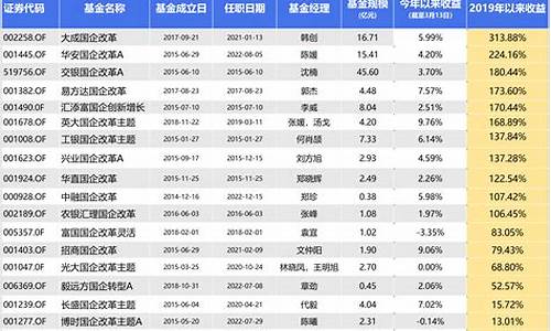 业绩最好的股票排名前十名(2021业绩好的股票一览)_https://www.brunchezvous.com_旅游攻略_第1张