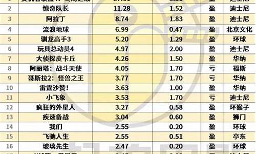 电影院实时票房排行榜(电影院最新票房排行榜)_https://www.brunchezvous.com_自驾游_第1张