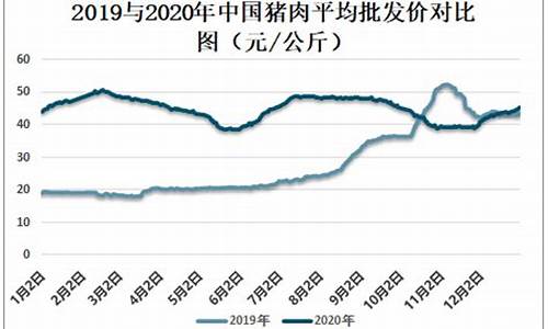 2021猪肉价格的走势分析(2021猪肉价格的走势图)_https://www.brunchezvous.com_自由行_第1张