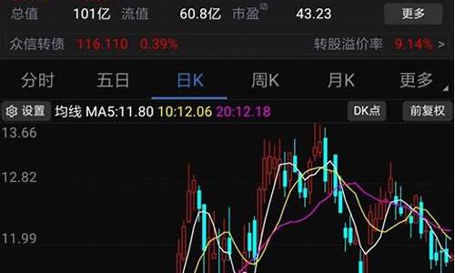 如何分析股票的涨和跌(如何分析股票的涨和跌K线图)_https://www.brunchezvous.com_旅游攻略_第1张