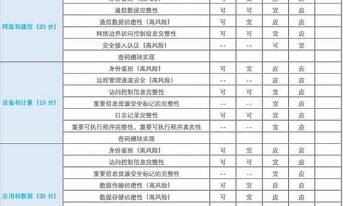 密码测评工程师考试(密码测评工程师证书)_https://www.brunchezvous.com_旅游攻略_第1张