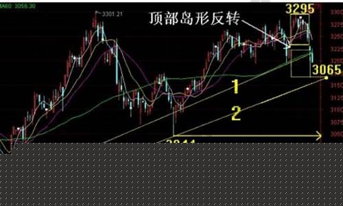 什么是股票的岛型反转_https://www.brunchezvous.com_自驾游_第1张
