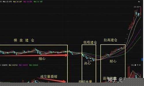 怎样确认主力开始建仓(怎样确认主力开始建仓了呢)_https://www.brunchezvous.com_旅游景点_第1张
