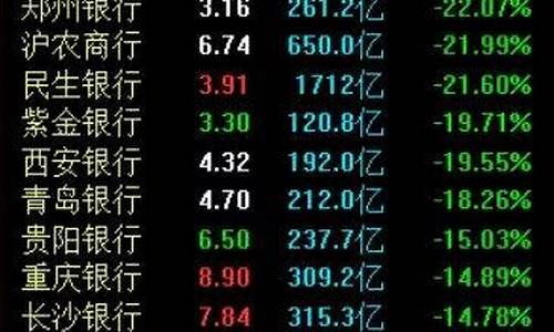 最值得买入的银行股(最值得买的银行股是哪个银行股)_https://www.brunchezvous.com_自驾游_第1张