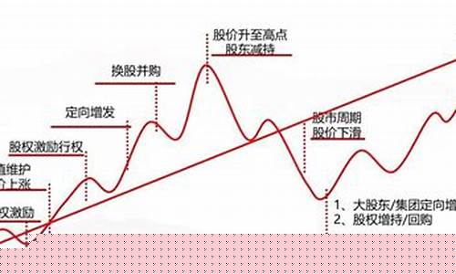 市值与总资产关系(市值和总资产关系)_https://www.brunchezvous.com_旅游景点_第1张