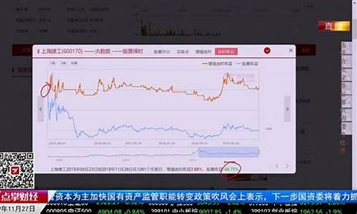 各个财经直播的走势来源(各个财经直播的走势来源于哪里)_https://www.brunchezvous.com_自由行_第1张