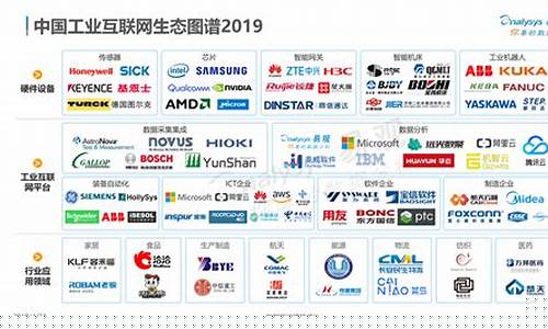 工业互联网平台50强(工业互联网是什么意思)_https://www.brunchezvous.com_自由行_第1张
